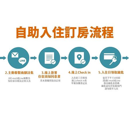 集集镇 两脚诗集绿活学旅 l 全自助入住酒店 客房 照片
